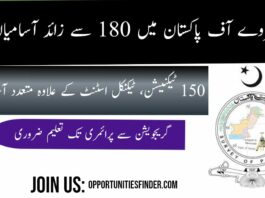 Survey of Pakistan 180+ Vacant Positions 2022