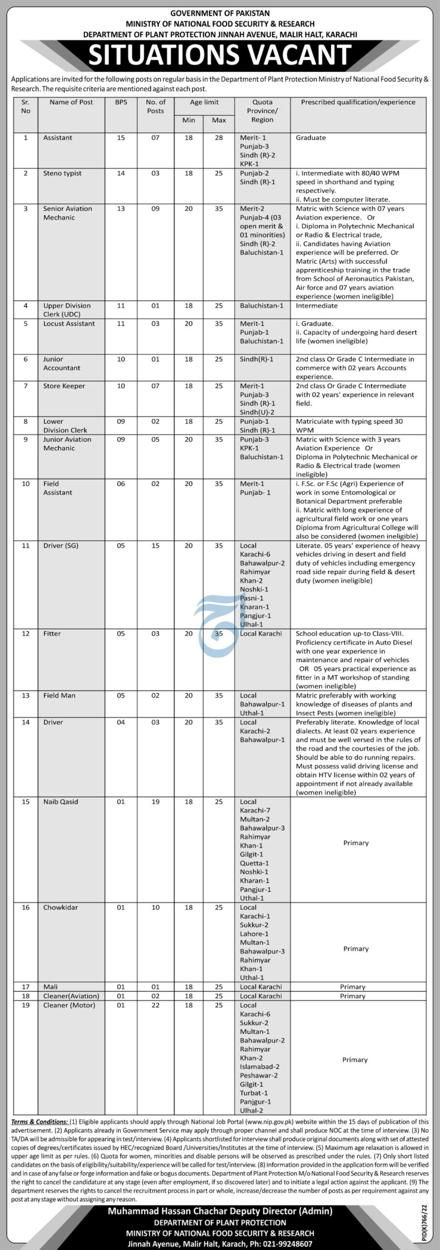 Ministry of National Food Security and Research jobs 2022 Department