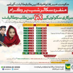 kpk-scholarships-for-elemantry-schools